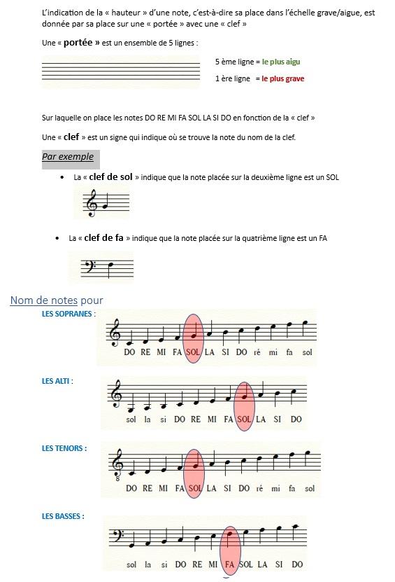 Nom des notes 1