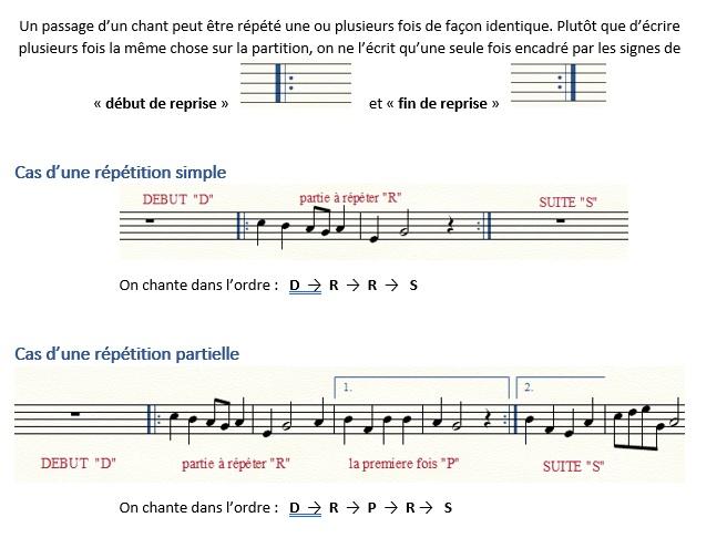 Repetitions