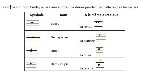 Silences 1